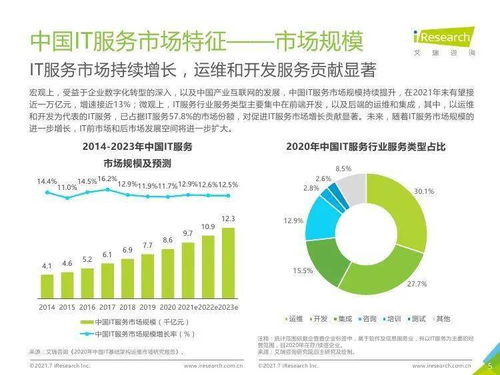 艾瑞咨詢(xún)2021年中國(guó)IT服務(wù)供應(yīng)鏈數(shù)字化升級(jí)研究報(bào)告 信息技術(shù)咨詢(xún)服務(wù)分析